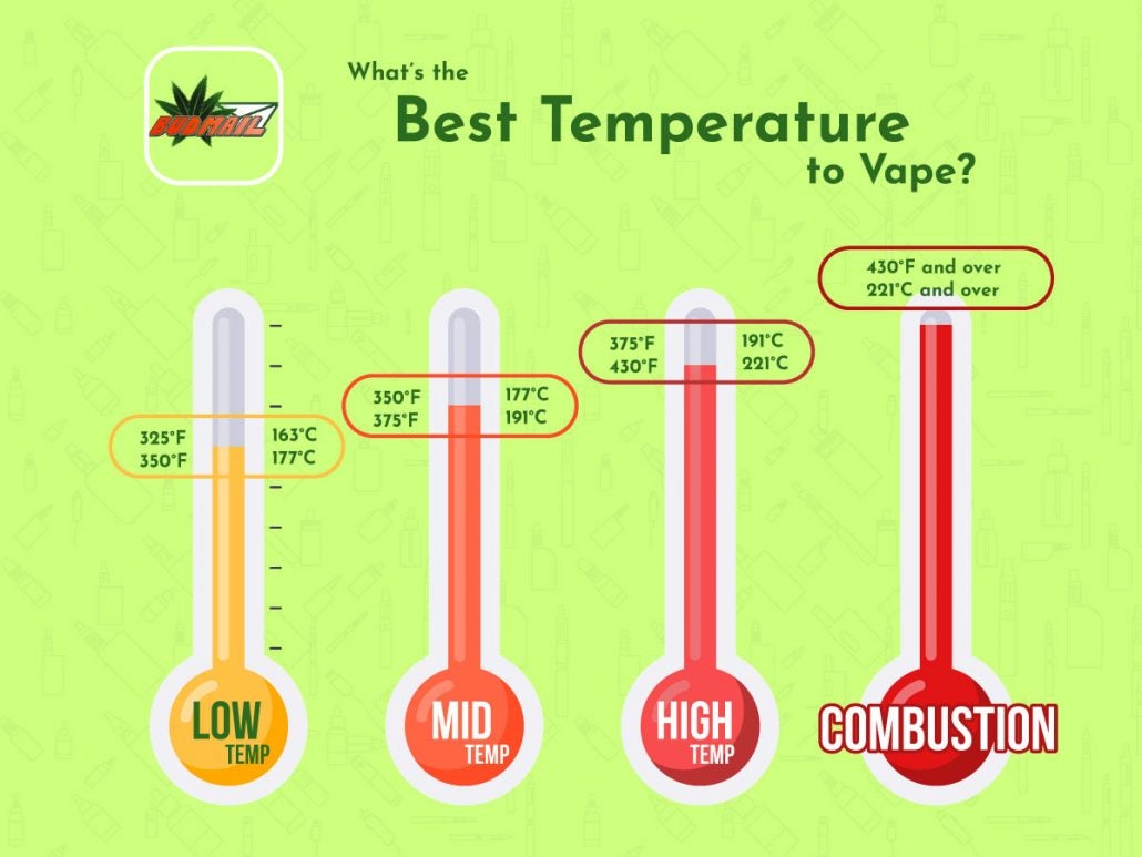 temp to vape