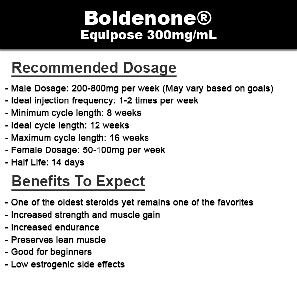 CVP-Boldenone-Description