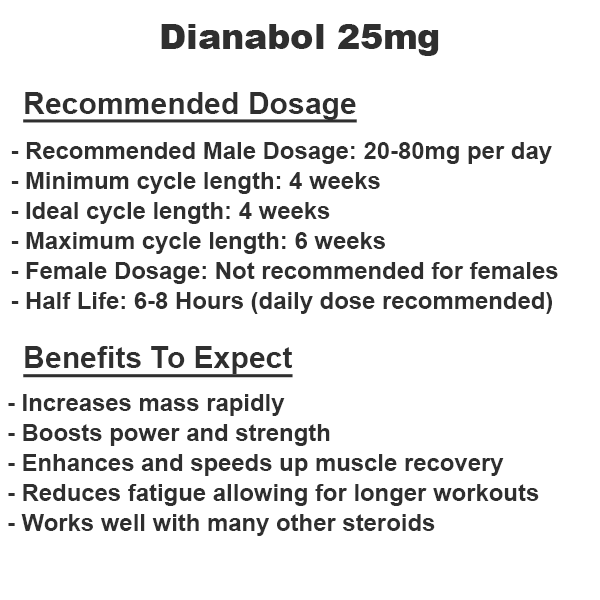 CVP-Dianabol