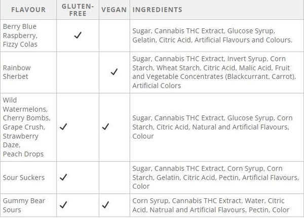 Faded 240mg Gummies Ingredients 1