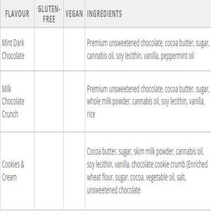 Faded Chocolate Bar Ingredients 1