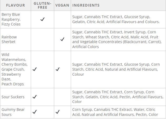 Faded 240mg Gummies Ingredients