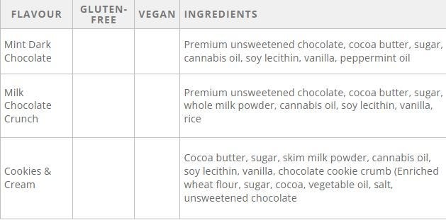 Faded Chocolate Bar Ingredients