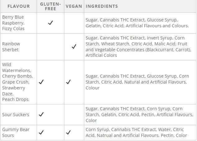 Ingredients 180mg Faded Gummies