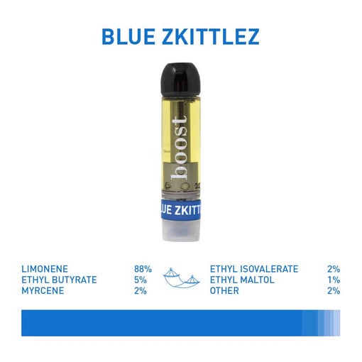 BlueZkittlezProfile