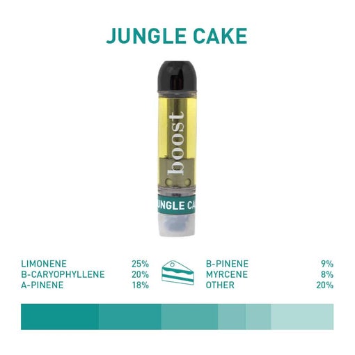 JungleCakeProfile