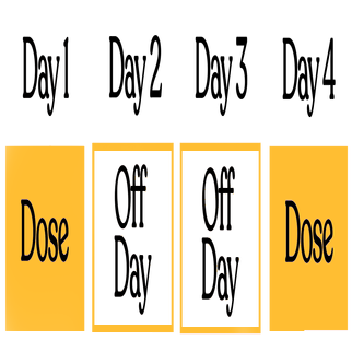 Fadiman microdose schedule illustrated