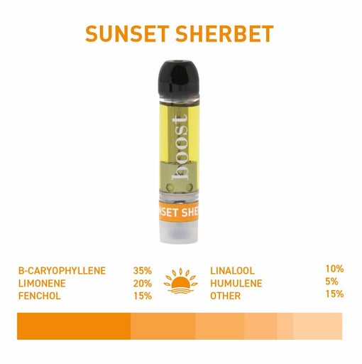 Boost THC Vape Cartridges - Sunset Sherbert