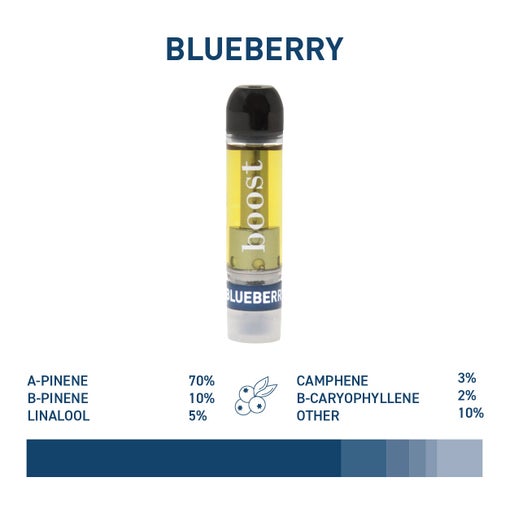 Boost THC Vape Cartridges - Blueberry