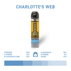 Boost CBD Vape Cartridges – Charlotte's Web (1g)