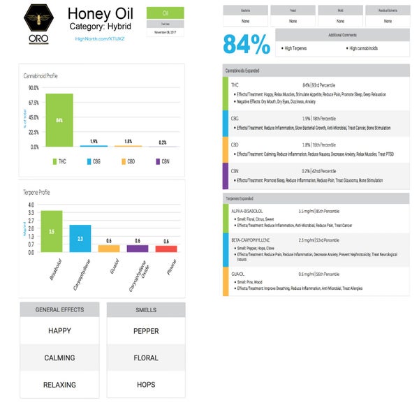 Oro Honey Oil