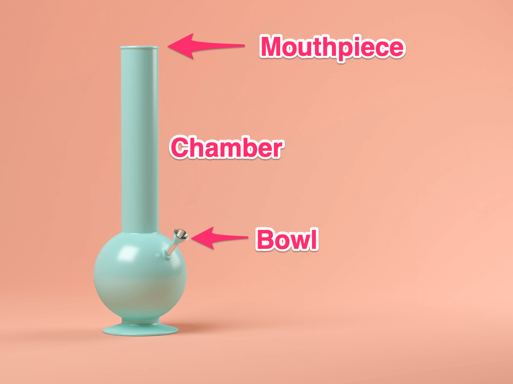 Parts of a Bong