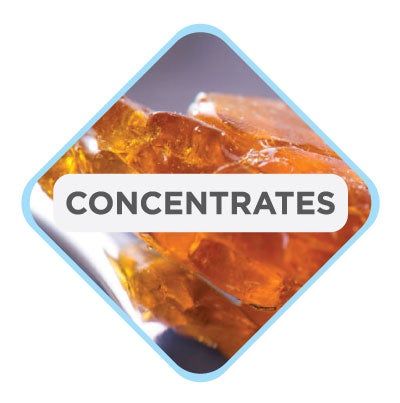Weed Posters Product Category Concentrates