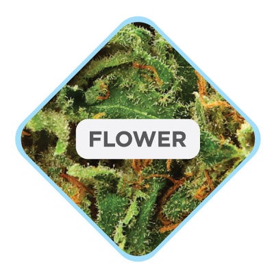 Weed Posters Product Category Flower