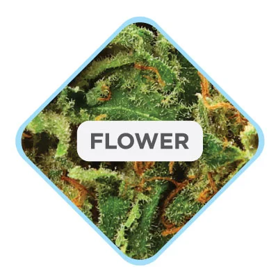 KB_Categories_Flower Kootenay Botanicals Product Category Flower