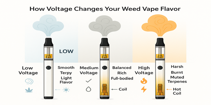 ideal voltage for weed vape flavour