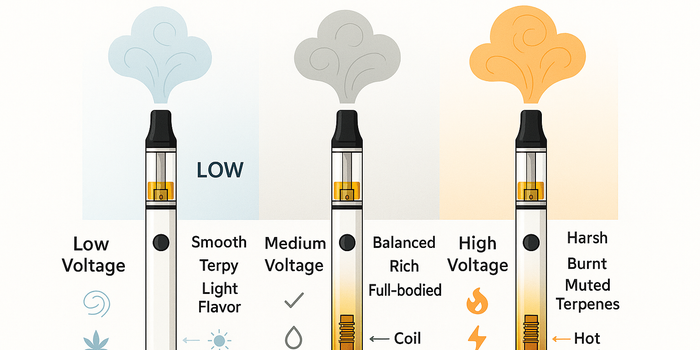 ideal voltage for weed vape flavour