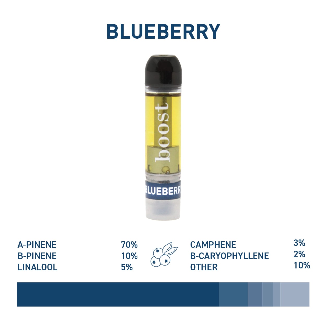 Boost - Vape Cartridges (1g) - Image 17
