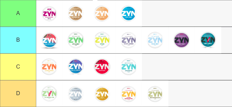 The Ultimate Zyn Flavors Tier List 16 ZYN EU Tier List.png