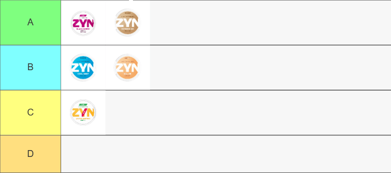 The Ultimate Zyn Flavors Tier List 33 ZYN South Africa Tier List.png