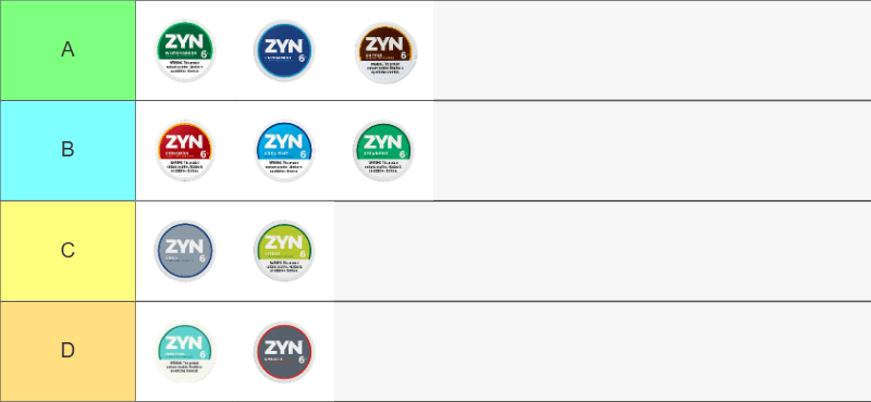 ZYN US Tier List