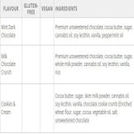 CookiesCream-FadedEdibles-01