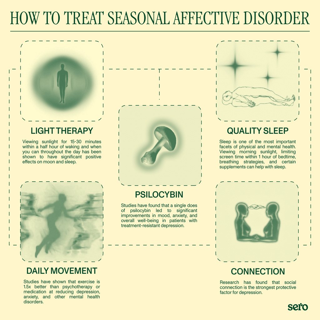 How to treat seasonal depression or seasonal affective disorder infographic