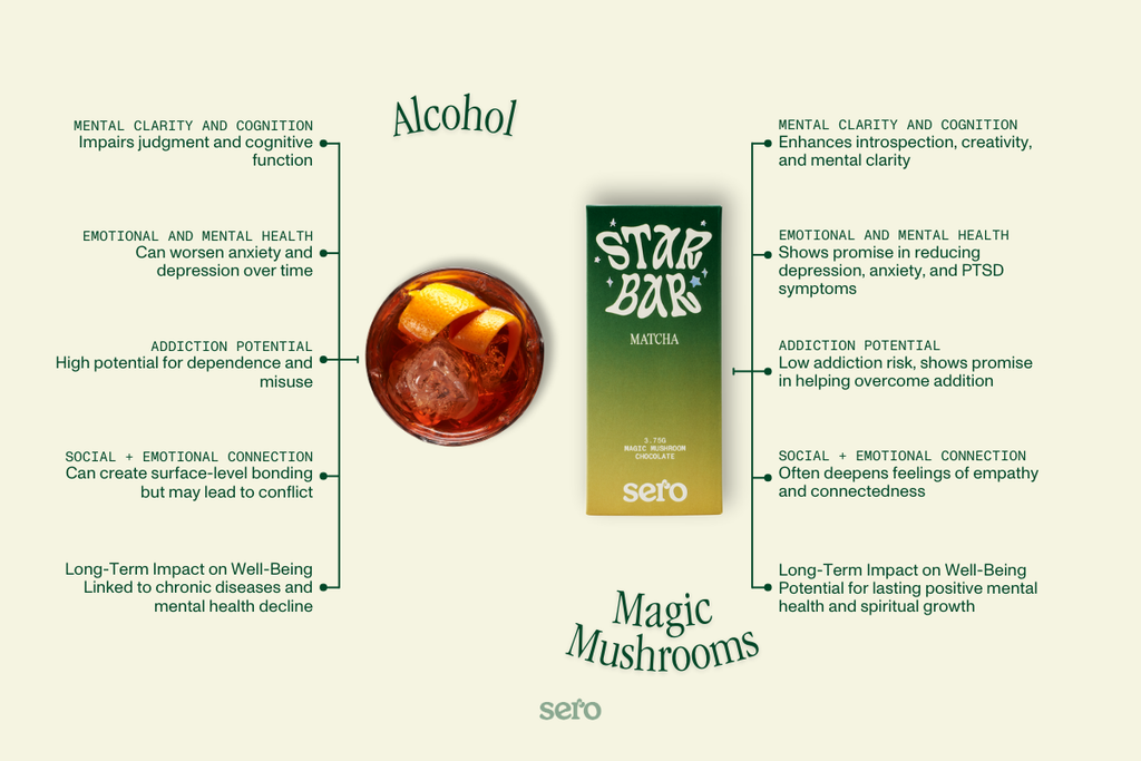 alcohol vs magic mushrooms