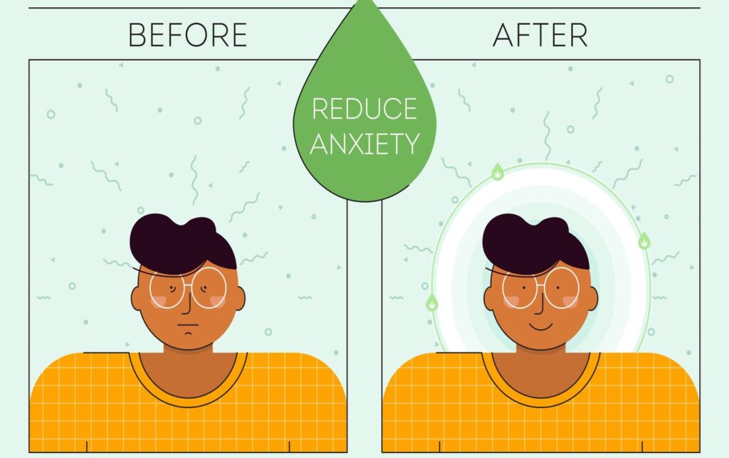 The before and after picture of the effects of CBD on the a person shown as a cartoon