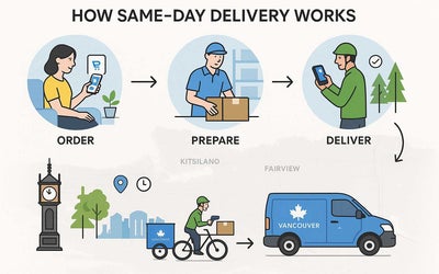 How Weed Delivery Works Vancouver: A Step-by-Step Guide