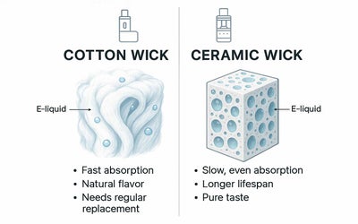 Ceramic vs Cotton Wick Weed Coils: How Coil Materials Affect flavour, Vapor, and Longevity