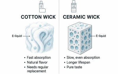 Ceramic vs Cotton Wick Weed Coils: How Coil Materials Affect flavour, Vapor, and Longevity
